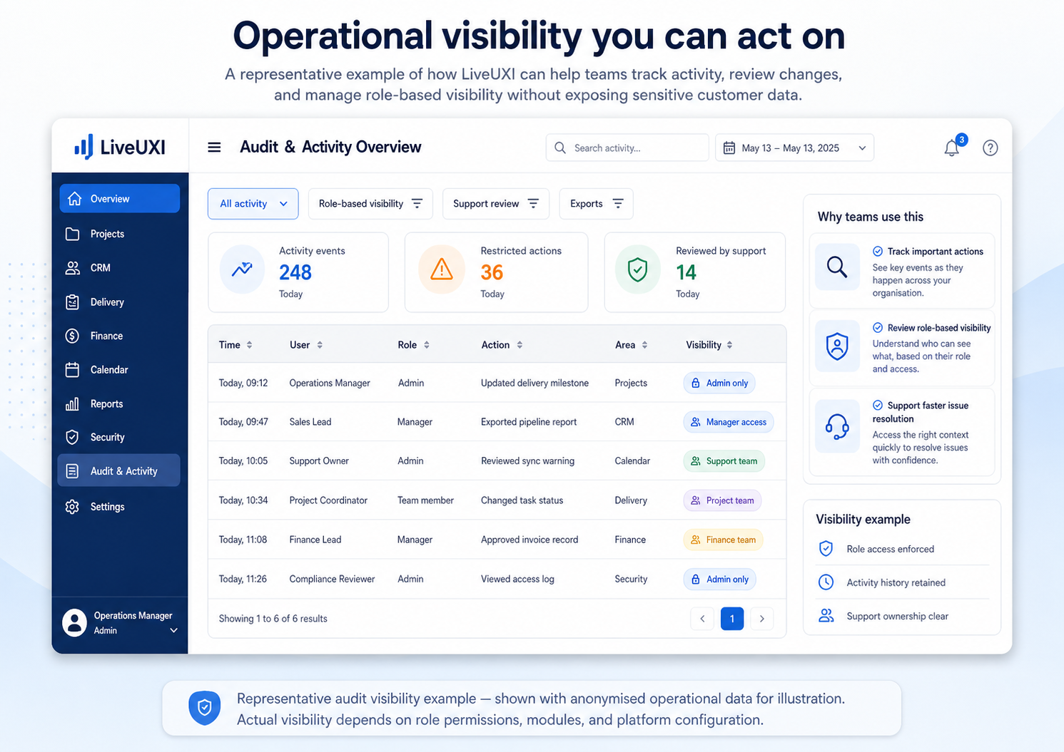 Representative LiveUXI audit and activity visibility screen showing anonymised operational activity, roles, actions and visibility levels
